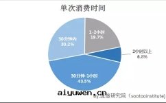 迷你ktv自(zì)助點(diǎn)唱機(jī)的(de)研究院(yuàn)報告分(fēn)析